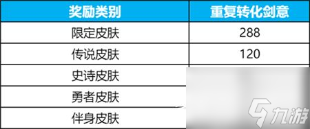 王者榮耀碎月祈愿怎么獲得-1月19日碎月祈愿活動(dòng)灰度開(kāi)啟公告