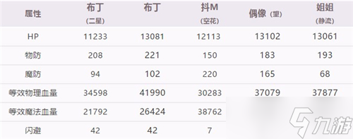 《公主连结》宫子PVP及PVE实战分析
