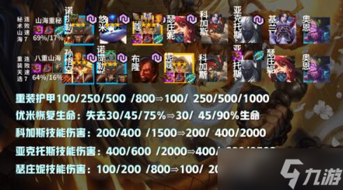 云顶之弈11.7版本T1阵容有哪些？云顶之弈攻略介绍