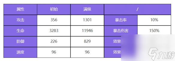 众神派对角色图鉴大全