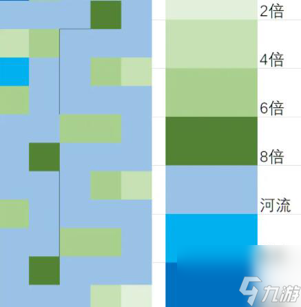 循環(huán)英雄河流怎么解鎖(河流效果最大化擺放攻略)「詳細(xì)介紹」