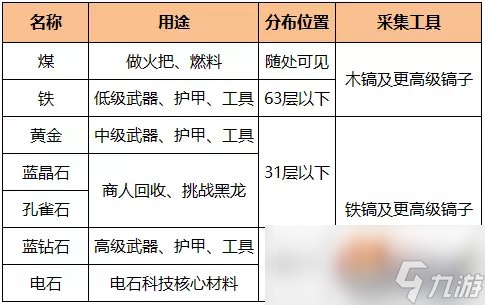 迷你世界孔雀石矿在哪