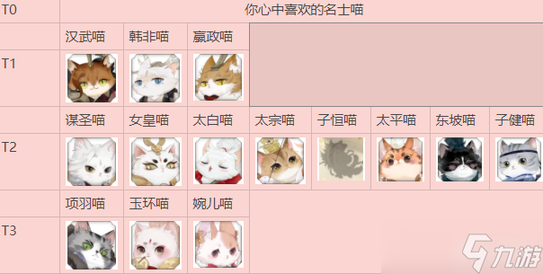 忘川风华录名士猫选择推荐？忘川风华录内容分享