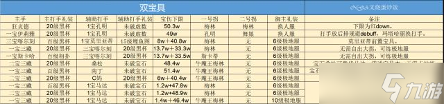 《FGO》淑女莱妮丝事件簿巴巴托斯压制战速刷攻略