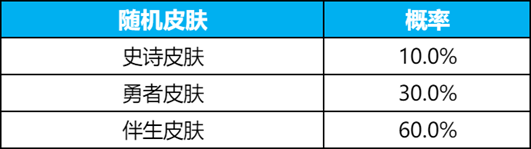 王者榮耀碎月令多少錢一個