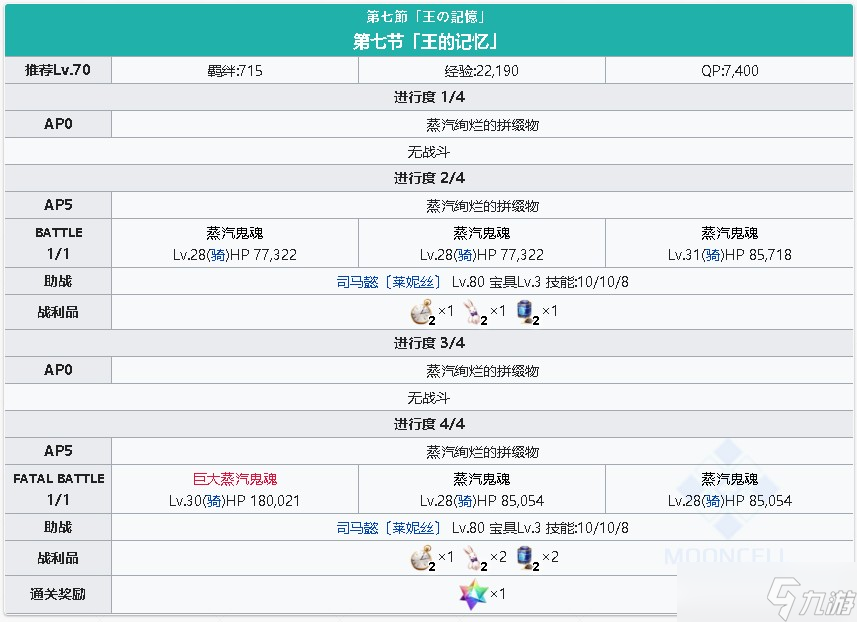 《FGO》淑女莱妮丝事件簿主线关卡第七节攻略
