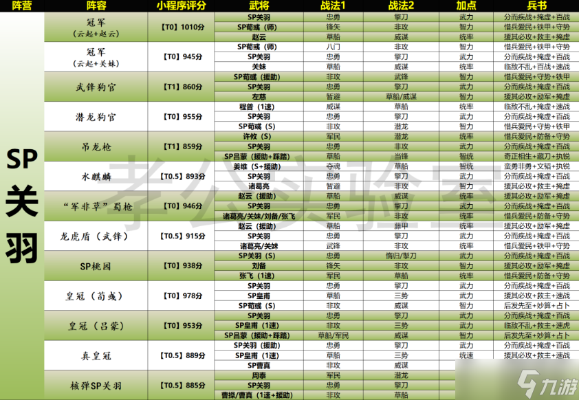 三国志战略版天梯表 三国志战略版天梯表图最新