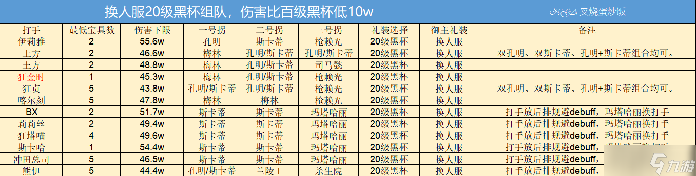 《FGO》巴巴托斯壓制戰(zhàn)換人服黑杯陣容速刷攻略