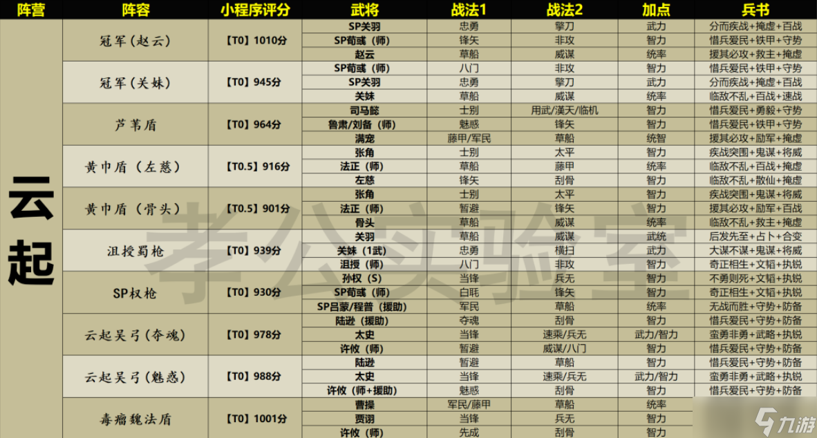 三国志战略版天梯表 三国志战略版天梯表图最新