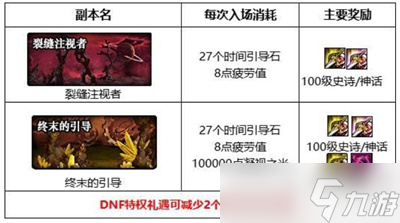 DNF裂縫注視者任務(wù)怎么玩