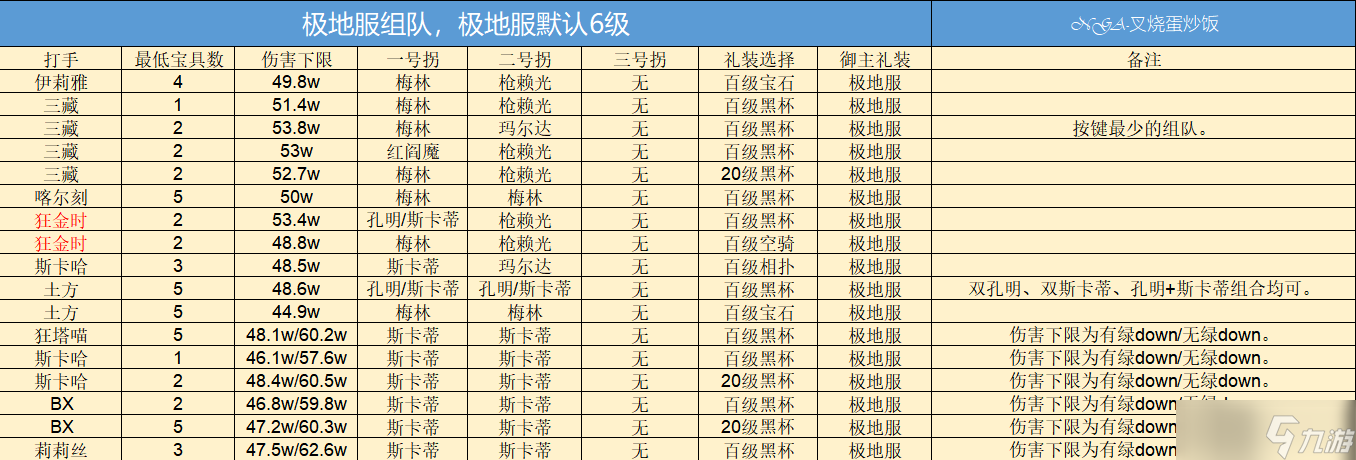 《FGO》淑女莱妮丝事件簿巴巴托斯压制战速刷攻略