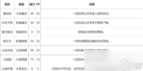《洛克王国》手游炮甲兽技能强不强 炮甲兽技能介绍