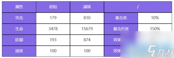 《众神派对》那夫特姆安瑟尼斯角色图鉴