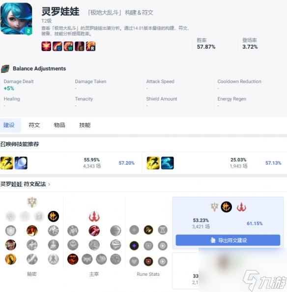 《lol》大亂斗最強(qiáng)英雄排行一覽