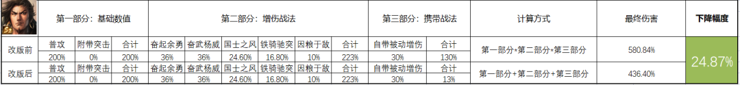 三国志战棋版S5徐盛削弱深度解析