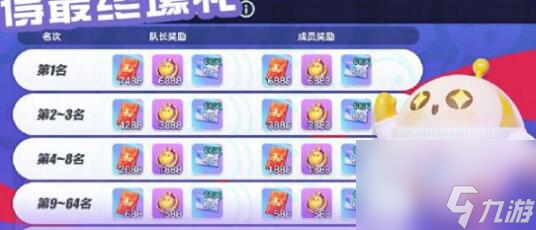 蛋仔派对抽盲盒技巧是什么