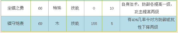 卡布西游万妖洞60层以上怎么速通（卡布西游万妖洞boss打法教学）