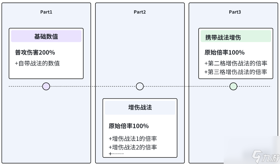 三国志战棋版S5徐盛削弱深度解析