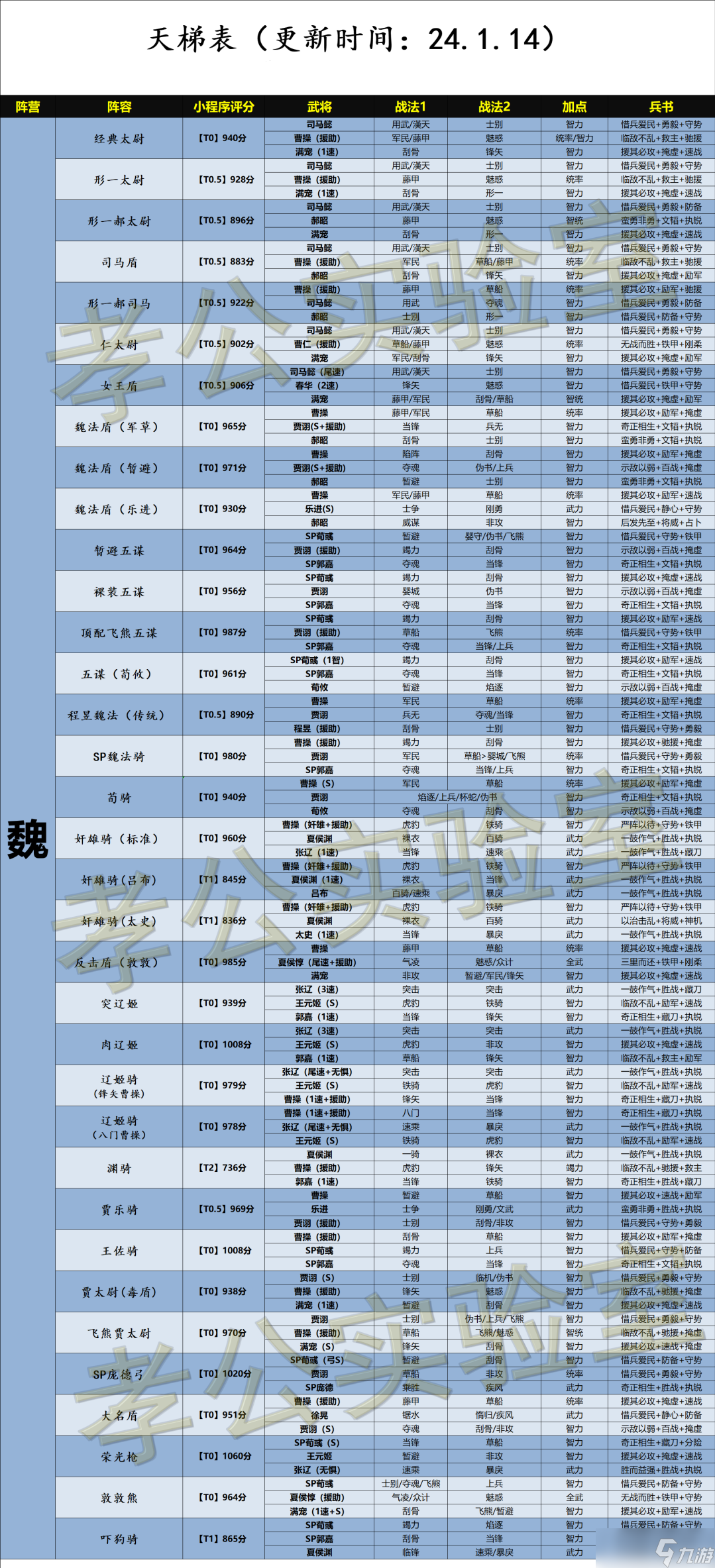 三国志战略版天梯表 三国志战略版天梯表图最新