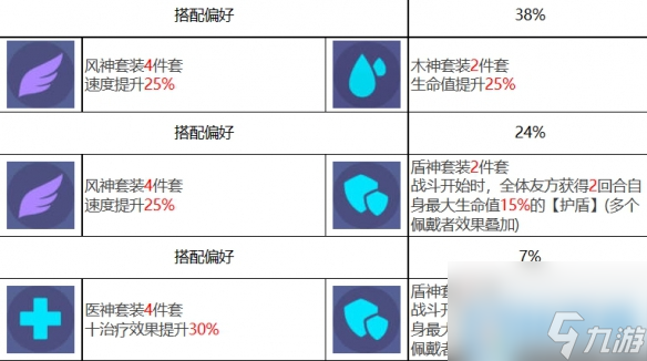 《众神派对》那夫特姆安瑟尼斯角色图鉴