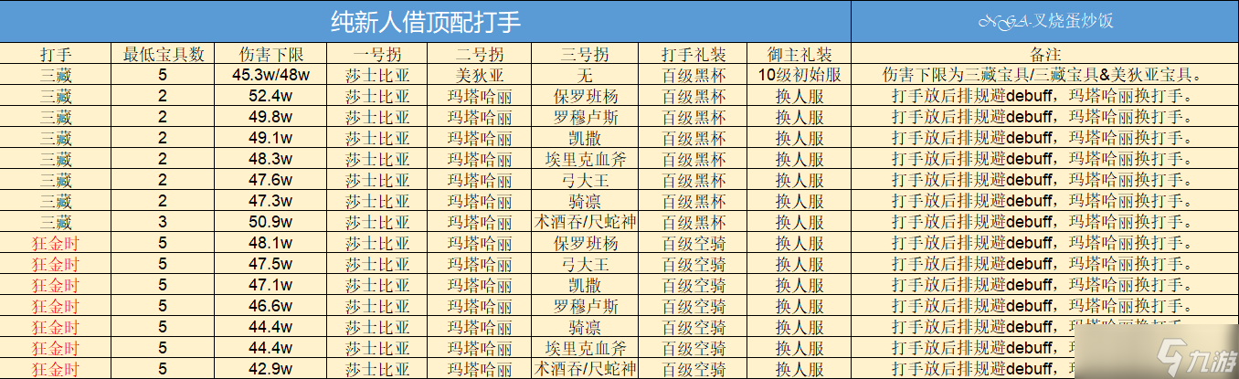 《FGO》巴巴托斯压制战借打手阵容速刷攻略