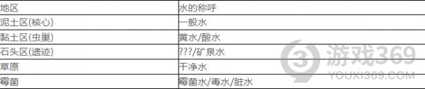 地心紀元守護者如何獲得(地心護核者釣魚區(qū)域推薦)「干貨」