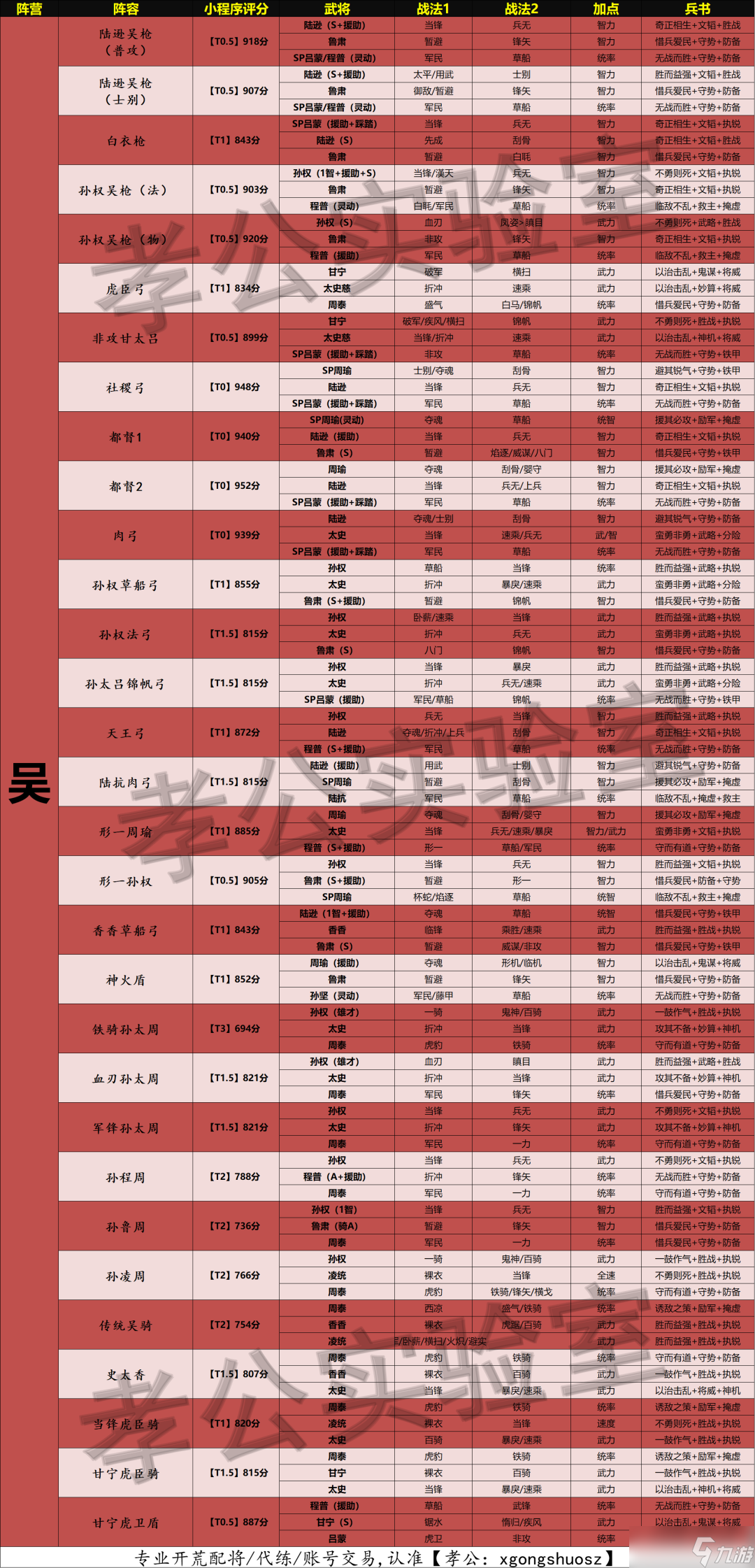 三国志战略版天梯表 三国志战略版天梯表图最新