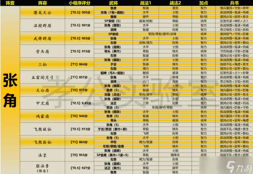 三国志战略版天梯表 三国志战略版天梯表图最新