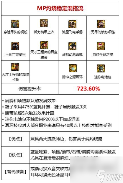 《dnf》灼傷流裝備搭配一覽