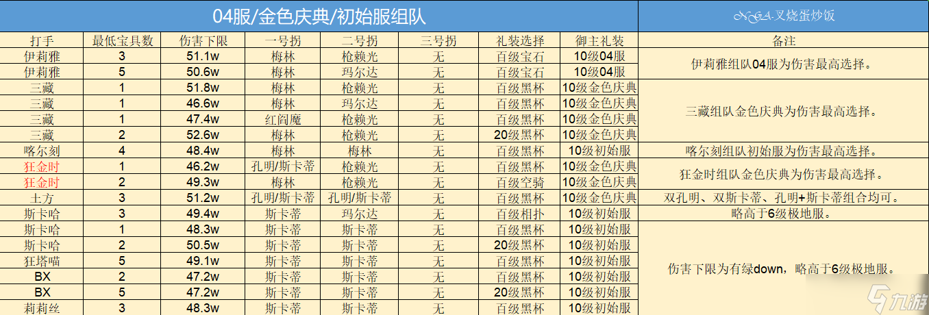 《FGO》淑女莱妮丝事件簿巴巴托斯压制战速刷攻略