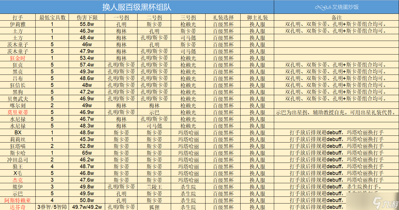 《FGO》淑女萊妮絲事件簿巴巴托斯壓制戰(zhàn)速刷攻略