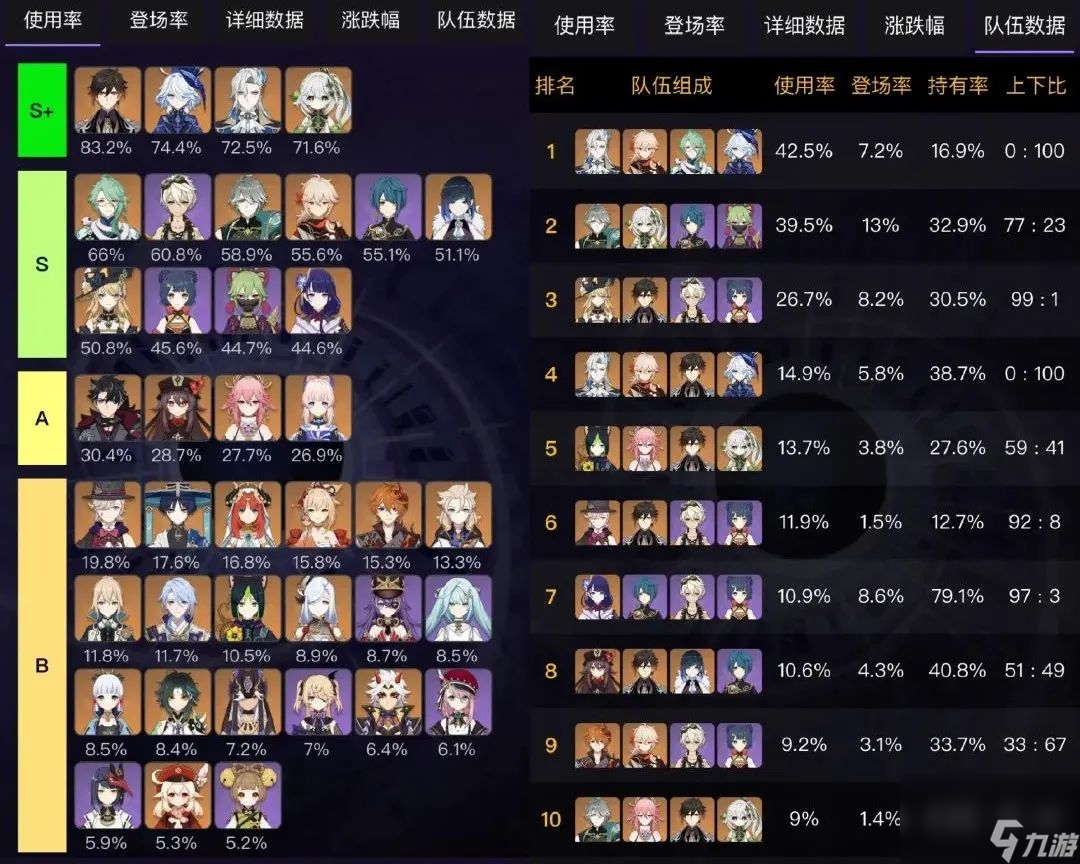 【原神】4.3使用率出炉,死守阵线!典狱长只身杀穿深渊!(千织大招\特写\专武首曝)