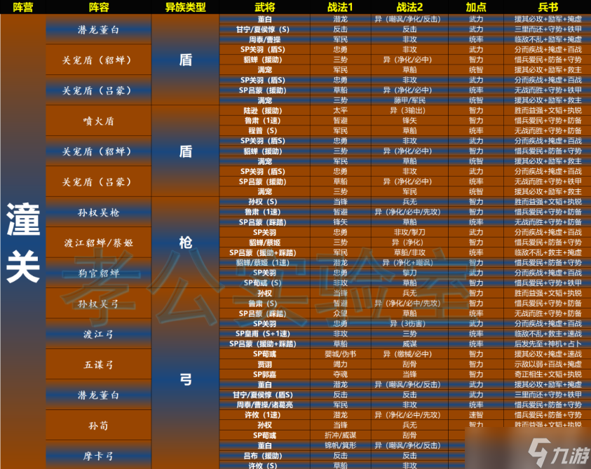 三国志战略版天梯表 三国志战略版天梯表图最新