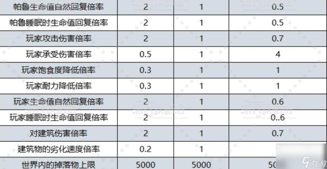 幻獸帕魯世界設(shè)定怎么調(diào)整 幻獸帕魯世界設(shè)定調(diào)整方法