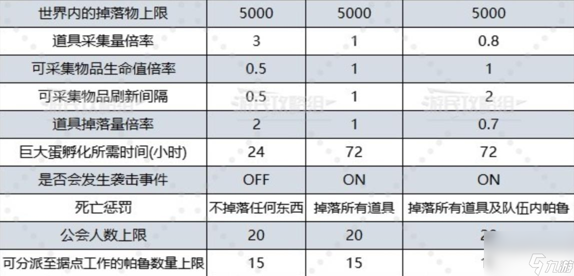 幻兽帕鲁世界设定怎么调整 幻兽帕鲁世界设定调整方法