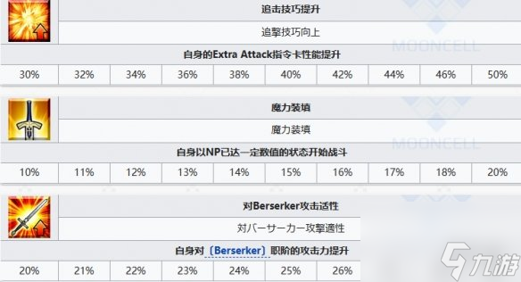 《FGO》丑御前从者图鉴