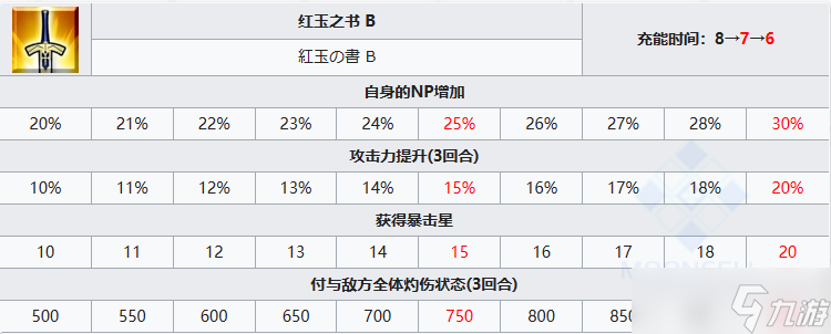 FGO宮本伊織從者圖鑒