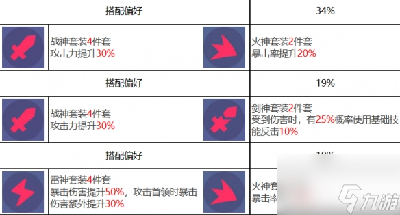 《眾神派對(duì)》斯芬克斯崔佛角色圖鑒