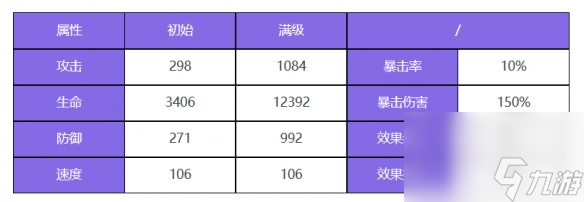 《眾神派對》舒烏納斯角色圖鑒