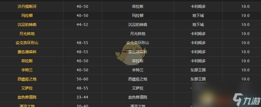 《魔兽世界》银头鲑鱼介绍
