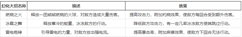 弹弹岛2怎么幻化大招 弹弹岛2幻化大招攻略一览