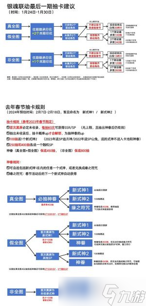 陰陽師2024春節(jié)抽卡攻略 2024春節(jié)抽卡規(guī)劃詳情[多圖]