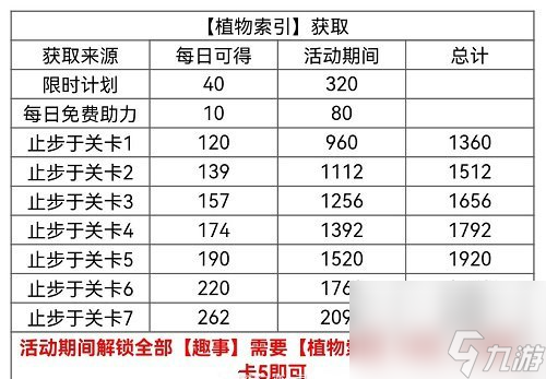 光与夜之恋孟春纪事怎么玩(光与夜之恋孟春纪事活动攻略)「已采纳」