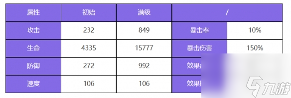 《众神派对》赫拉克莱拉角色图鉴