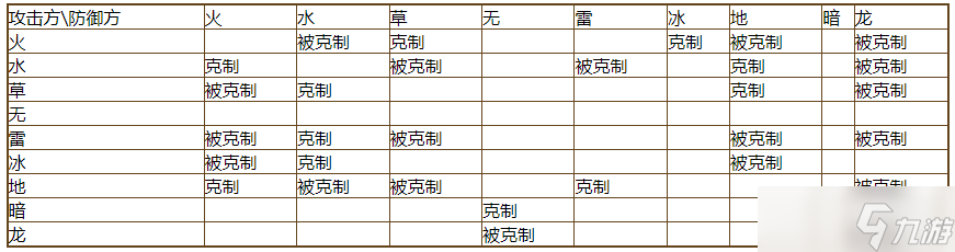 幻兽帕鲁属性克制关系表