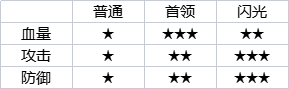 《幻兽帕鲁》最全攻略分享