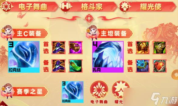 金铲铲之战s10格斗拉克丝阵容怎么搭配