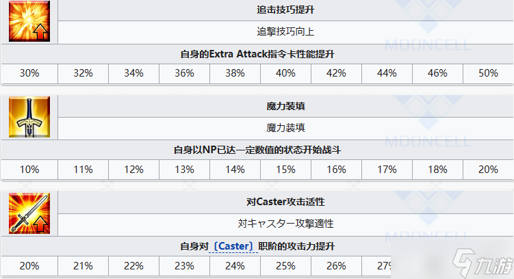 FGO由井正雪從者圖鑒