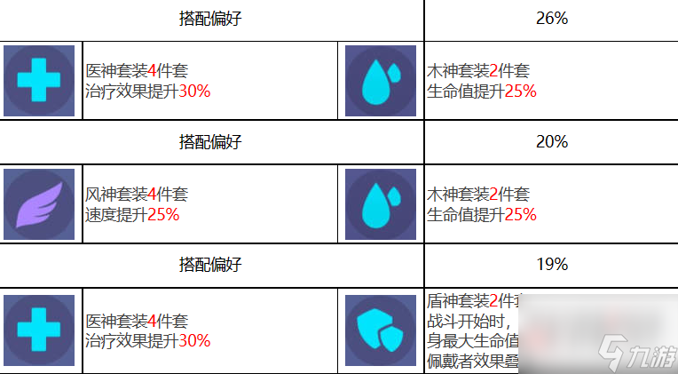 眾神派對(duì)伊西絲西西莉婭角色圖鑒