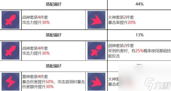 《众神派对》波塞各翁迪娜角色图鉴
